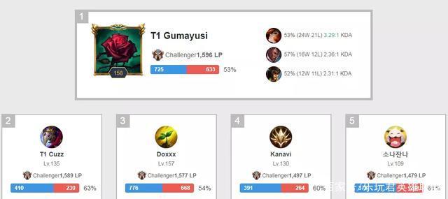 想让更多人 想让更多人