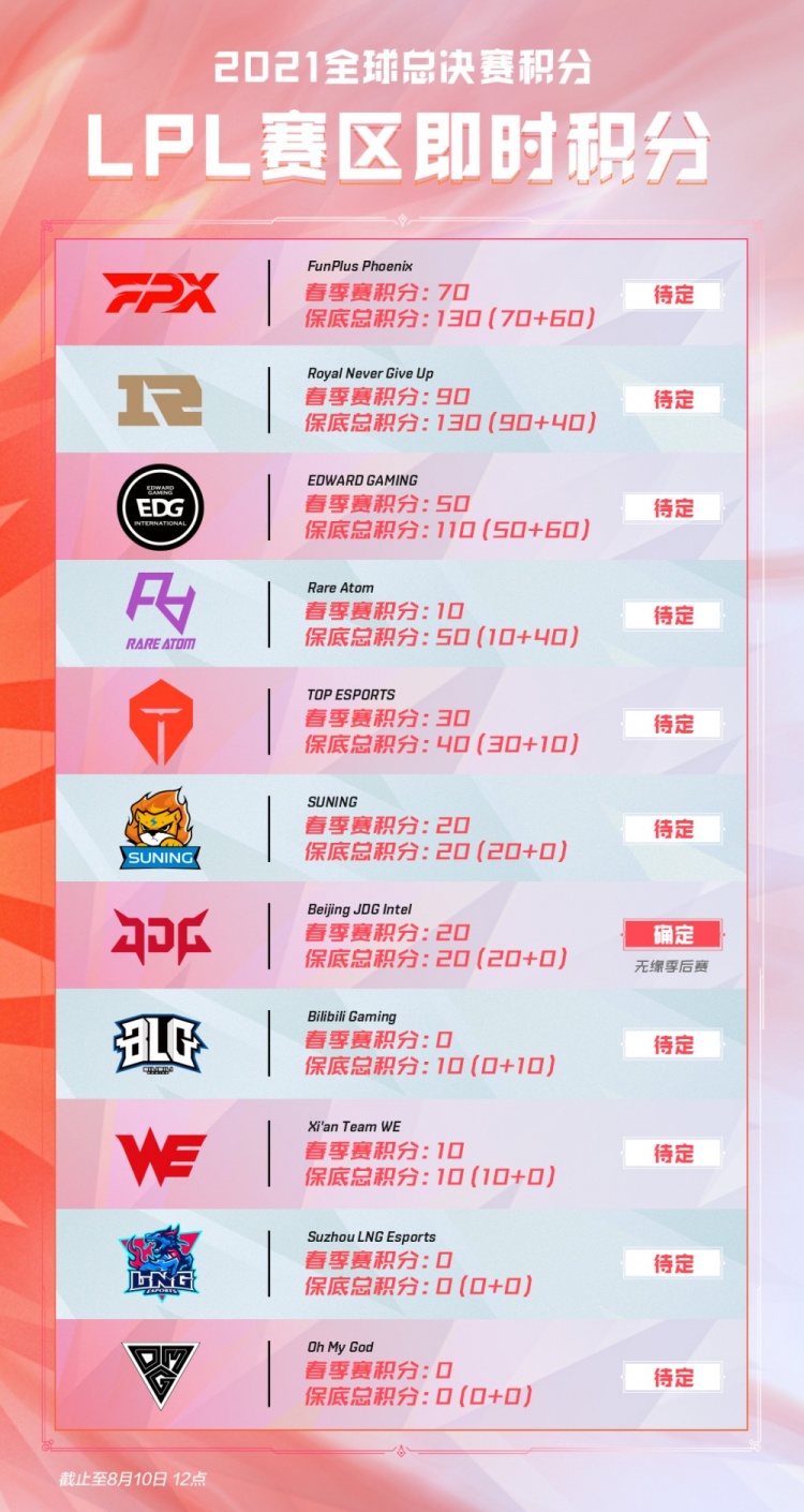 这位状态火 这位状态火